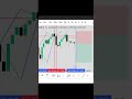 xauusd price reach 04/11 /2025....