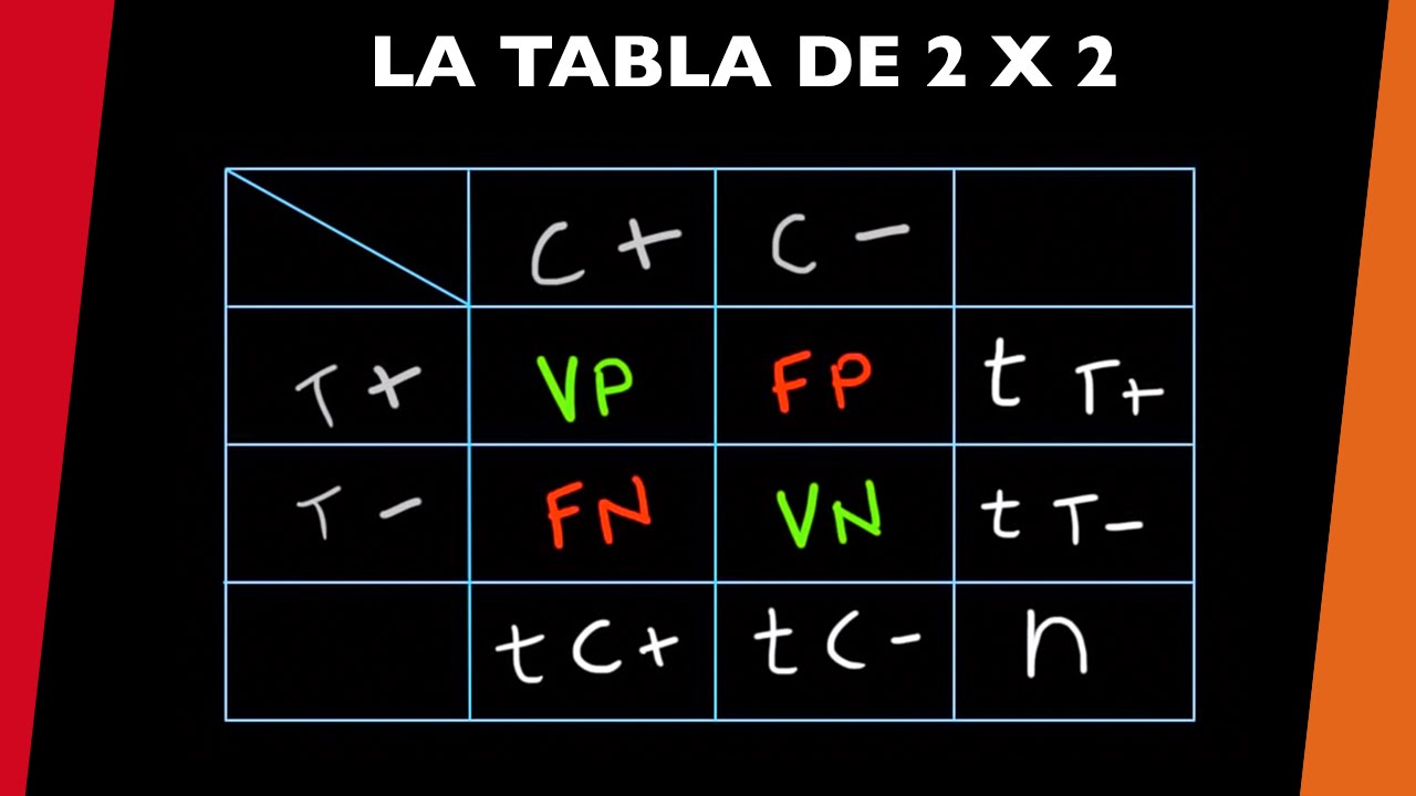 La tabla de 2x2 YouTube