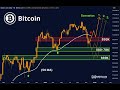 BITCOIN’S NEXT MOVE — 3 Scenarios You Can’t Ignore