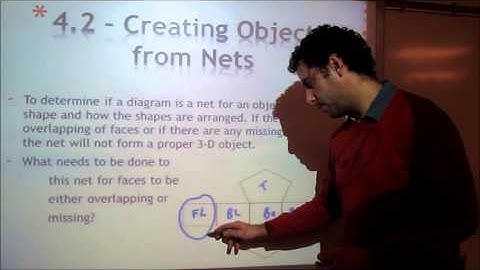 Math 8 - Topic 4.1 and 2 - Exploring Nets and Constructing Objects from Nets