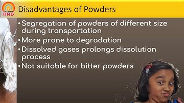Solid Dosage Forms Powders
