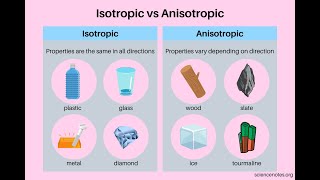 DIFFERENCE BETWEEN ISOTROPIC AND ANISOTROPIC @jhwconcepts711
