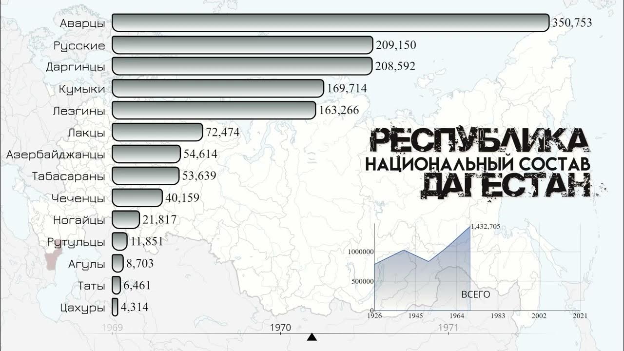 население дагестана 2021 численность населения в республике. перепись населения дагестана 2021. численность населения дагестана 2021. дагестан население 2022. латвия статистика населения.