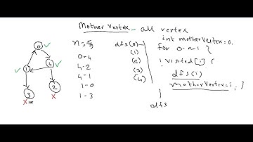 Mother Vertex Graph Problem