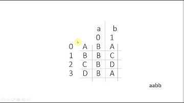 SIMULATION OF DETERMINISTIC FINITE AUTOMATA