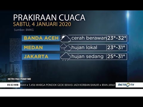 Video: Siapa gadis cuaca baharu di Saluran 12?