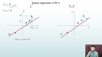 یادگیری ماشین | 60 | معرفی PCA جهت کاهش ابعاد