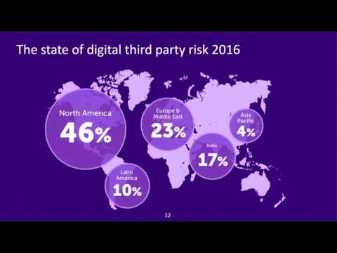 The State of Digital Supplier Risk Management: In Partners We Trust