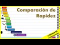 COMPARACIÓN de RAPIDEZ - Comparaciones B.I 🔊🔦 🕥 - J.Alonso BI