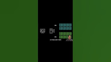 Canary Deployment #개발자 #deployment