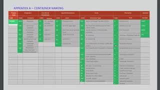 Apply BEP Information in Revit | Naming Standards, File Formats & BIM Workflow