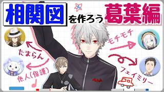 【葛葉編】ランダムで出たにじさんじライバーとの相関図を作ろう #くろなん