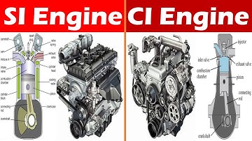 Differences between SI engine and CI engine.
