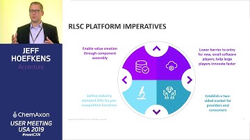 Jens Hoefkens (Accenture): Research Life Sciences Cloud