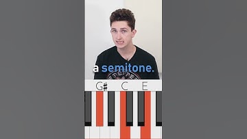 What is a Line Cliché chord progression?