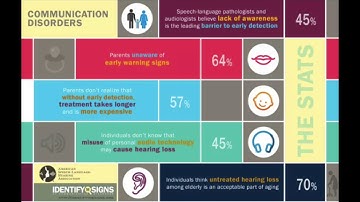 Final Project ICT 200
