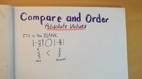 Compare and Order Absolute Values