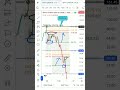How Nifty50 24000 CE/PE Setup Behaved on Expiry Day | Post-Market Analysis for Learning.😎👨💻