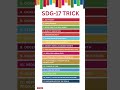 SDG 17 Tricks SDG Goals Short Trick Shorts Ugcnet Ssc Education Youtubeshort Cgl Staticgk 