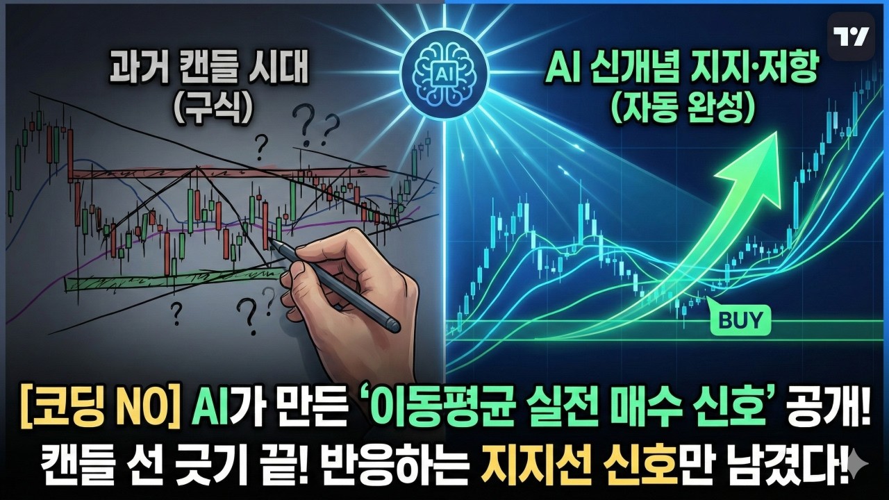 [트레이딩뷰 수식만들기 2탄] 지지·저항을 캔들로 계산하는 시대는 끝났다… AI가 만든 ‘이동평균 지지·저항’ 실전 매수 신호 (코딩 몰라도 된다)