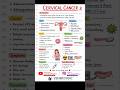 Cervical Cancer Explained | Causes, Symptoms, Prevention &amp; Treatment | HPV Awareness #cervical #hpv