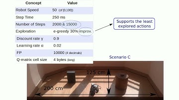 Reinforcement Learning on the Lego Mindstorms NXT Robot.