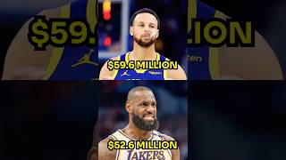 NBA Player Salaries 2025-26 | Richest NBA Players