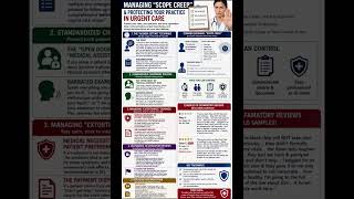 Managing the "scope creep" of a visit or Management of Complex, High-Anxiety Patient Encounters —whe