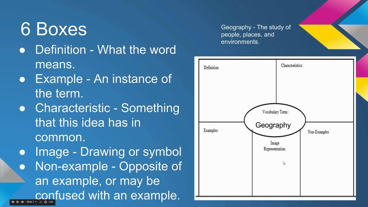 frayer model in geography youtube image of frayer model