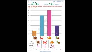 Bar graph||Grade1 worksheets||Free download printable worksheets||SHREE RSC TUTORS