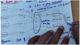 Simple Batch Operating System in operating systems | Simple Batch System | OS | Lec-4 |