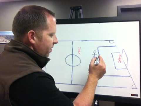 Soccer Offside Simple Explanation