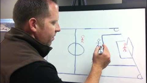 Soccer Offside Simple Explanation