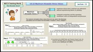 UG 23 Maximum allowable stress values ASME BPVC Sec VIII DIV 1 lecture  13