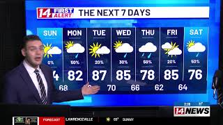 Mostly dry weekend, unsettled next week