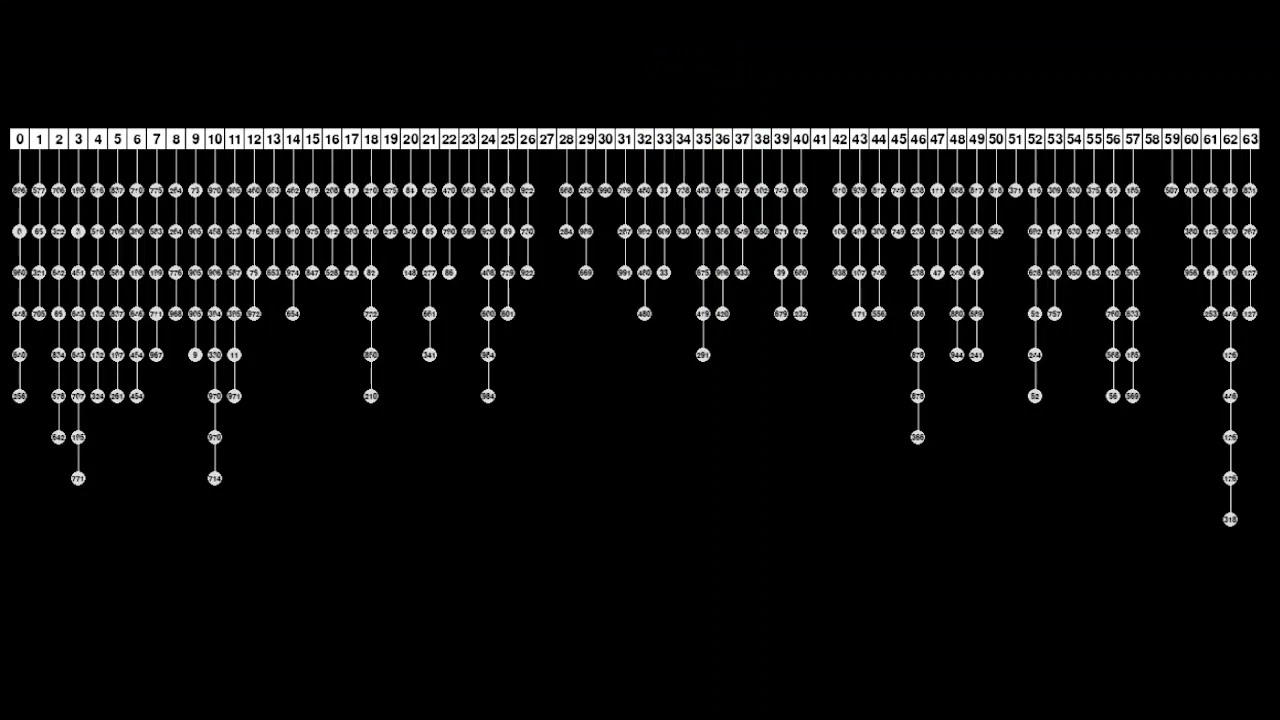 hash animation (open hashing)