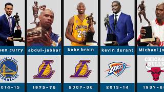 🏆 Every NBA MVP Winner (1955–2026) | Complete History #NBA #nbamvp