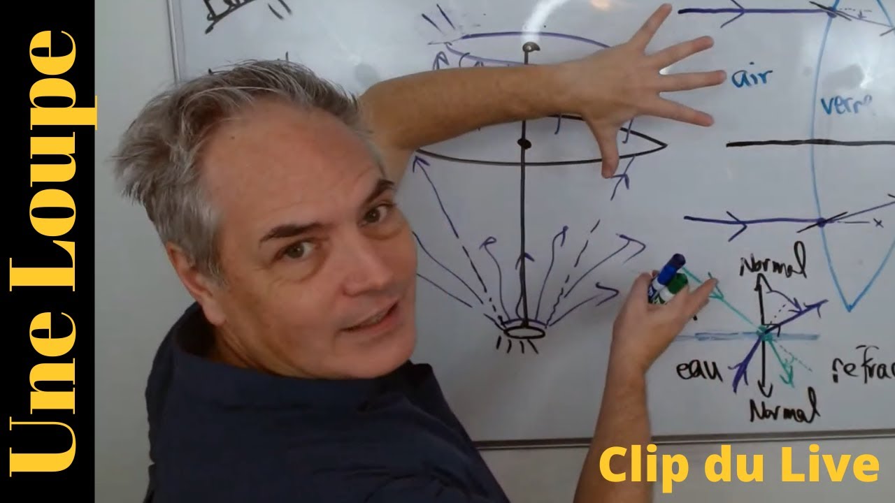 Comment fonctionne une loupe? Optique d'une loupe YouTube