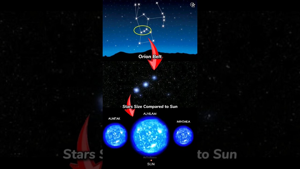 This Orion Belt Star are also Know as Three Kings