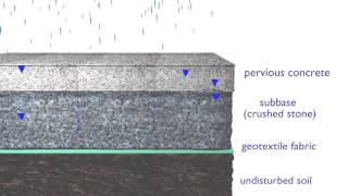 Porous Pavements: Rainfall infiltration in a pervious concrete system (Blender animation)