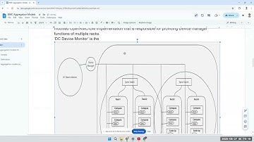 OCP HM - OpenRMC-DM Workstream call (May 27, 2025)