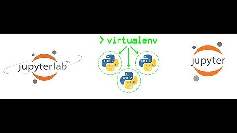 Instalación de Jupyter en un  entorno virtual Python