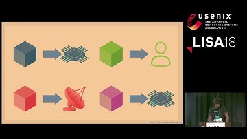 LISA18 - Delete This: Decommissioning Servers at Scale
