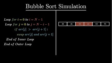 Bubble Sort Visualized: [ A simulated Explanation of Bubble Sort ] | Data Structure and Algorithm.