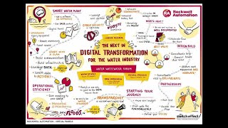 Automation Fair At Home Water Wastewater Forum Sketch Time-lapse