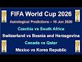 FIFA World Cup 2026: Astrological Predictions for Four Group Matches of 18 Jun 2026 #SummerOfGoals