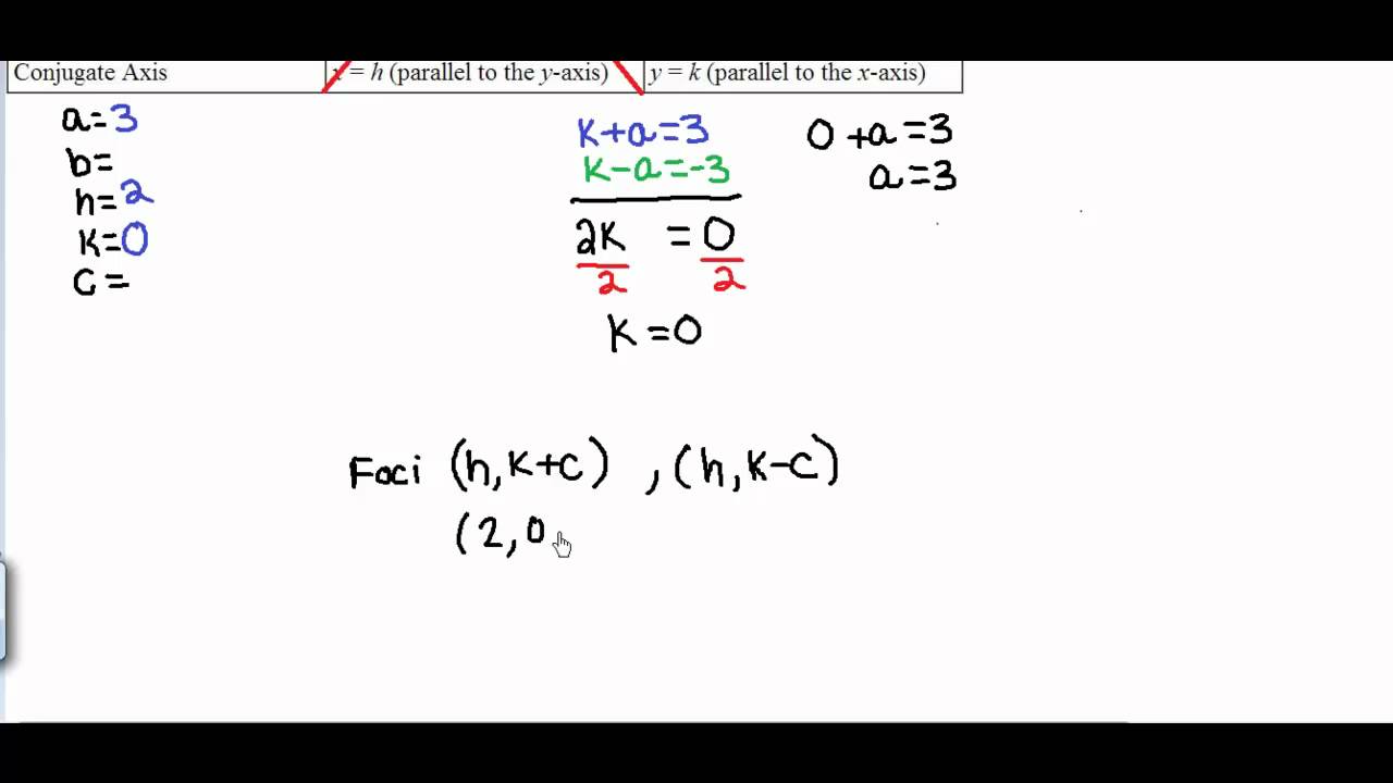 Write the Equation of a Hyperbola: Given Vertices and Foci