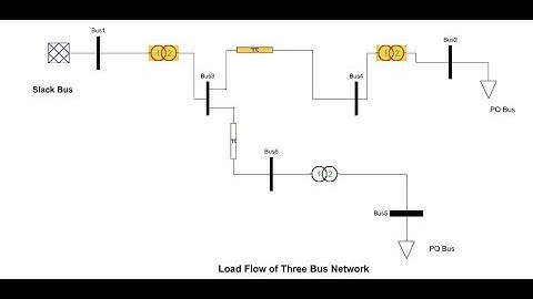 Simple Load Flow in PSAT in MATLAB