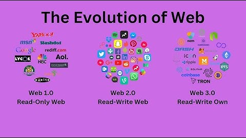 EVOLUTION OF WEB | Web1 vs Web2 Vs Web3