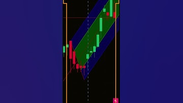 PITCHFORK TRADING STRATEGY #stockmarketforbeginners #tradingstrategy #shorts